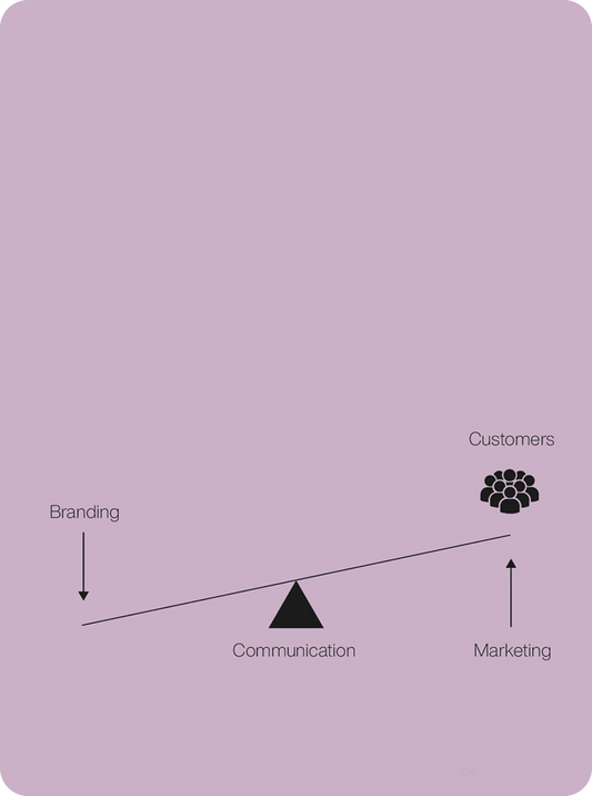 How Brand Values Drive Long-Term Growth