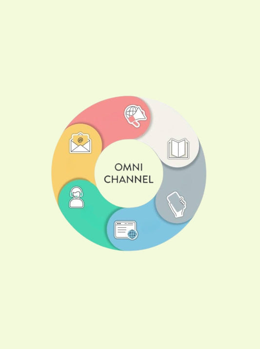 Luscious Leopard guide to B2B omnichannel engagement for building connected ecommerce experiences across every customer touchpoint