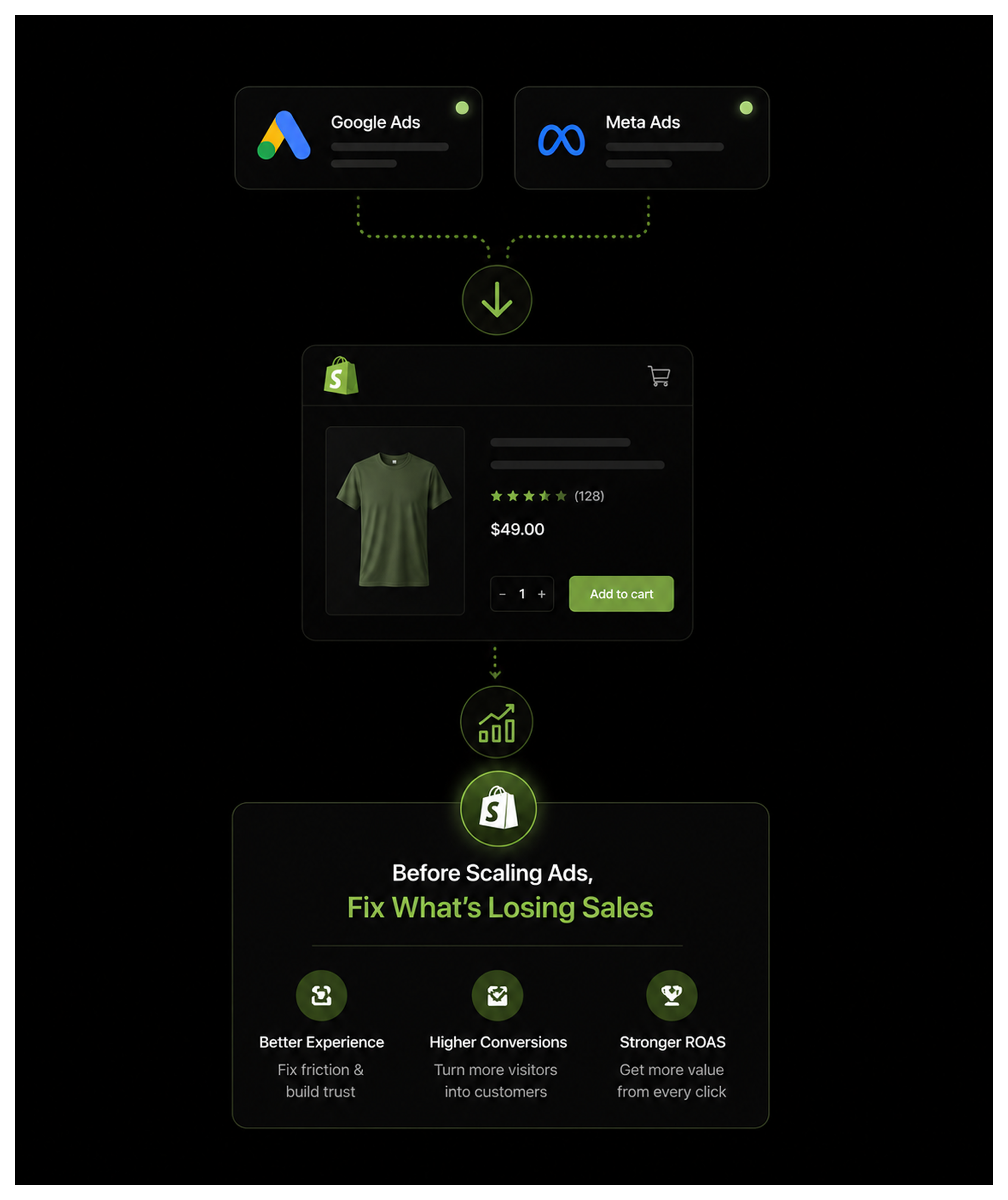 Ecommerce CRO services helping Shopify brands increase conversions - Luscious Leopard