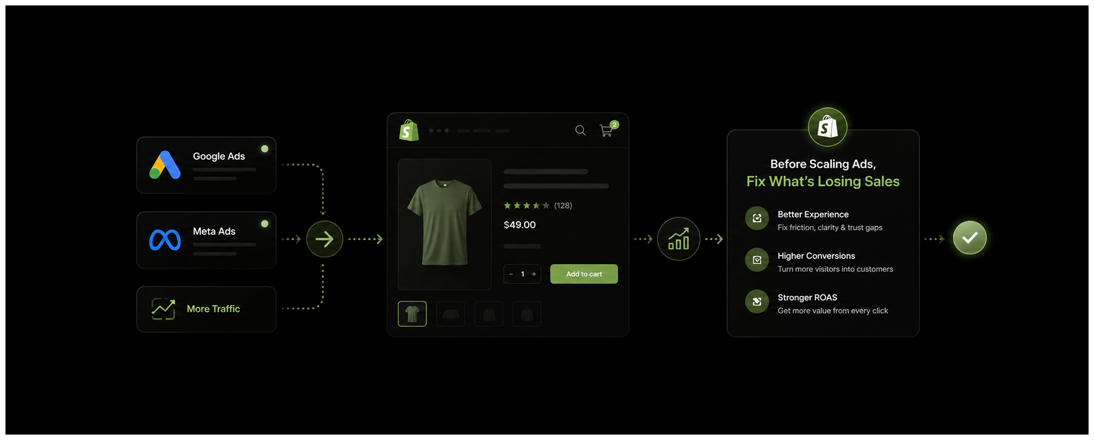 Ecommerce CRO services helping Shopify brands increase conversions - Luscious Leopard