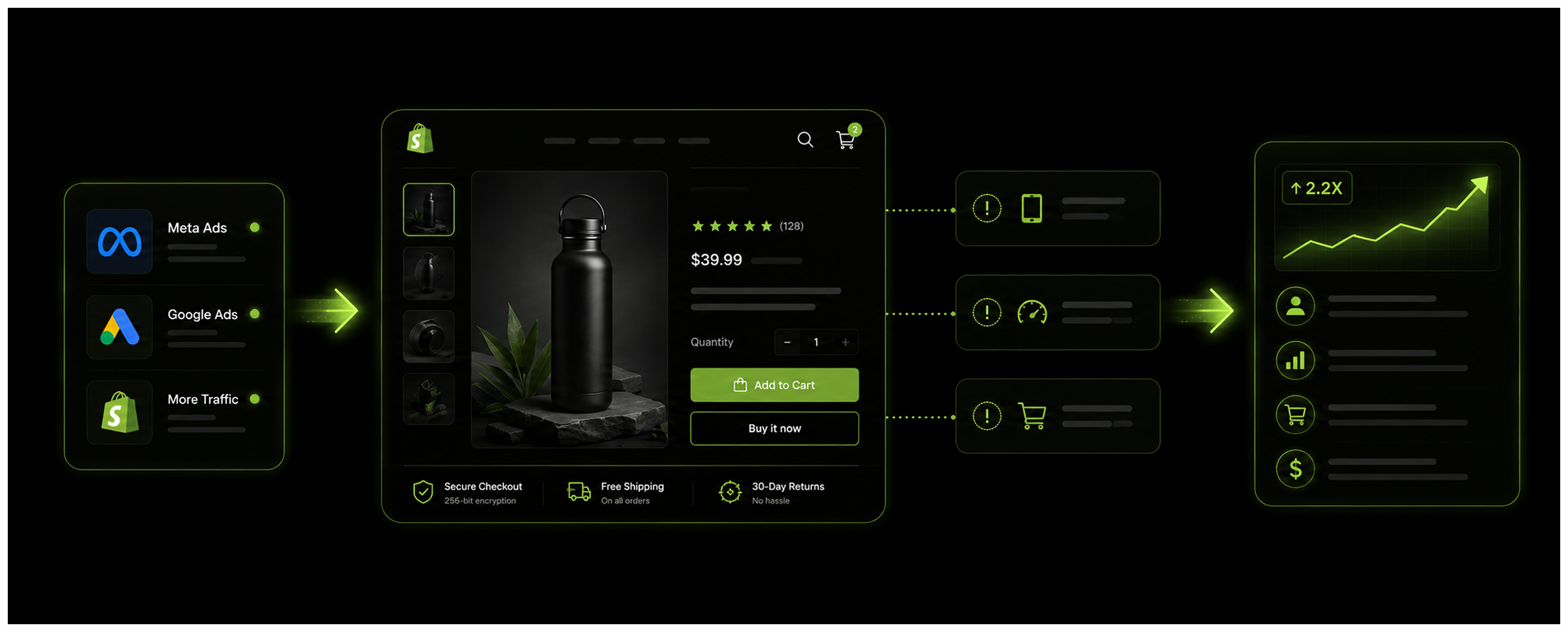 Shopify CRO agency analysing customer journey and conversion data - Luscious Leopard