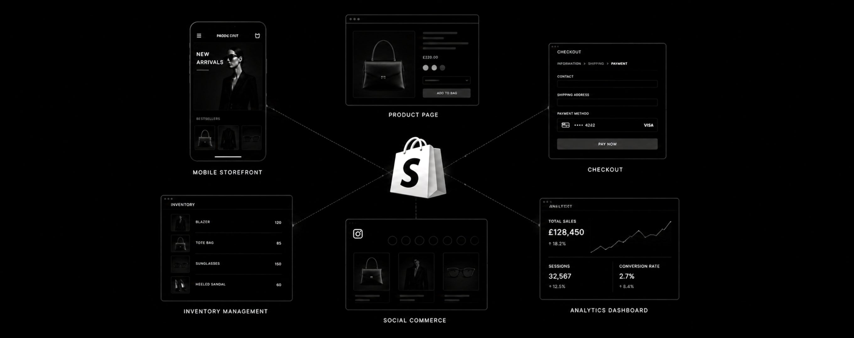 Shopify migration checklist for businesses