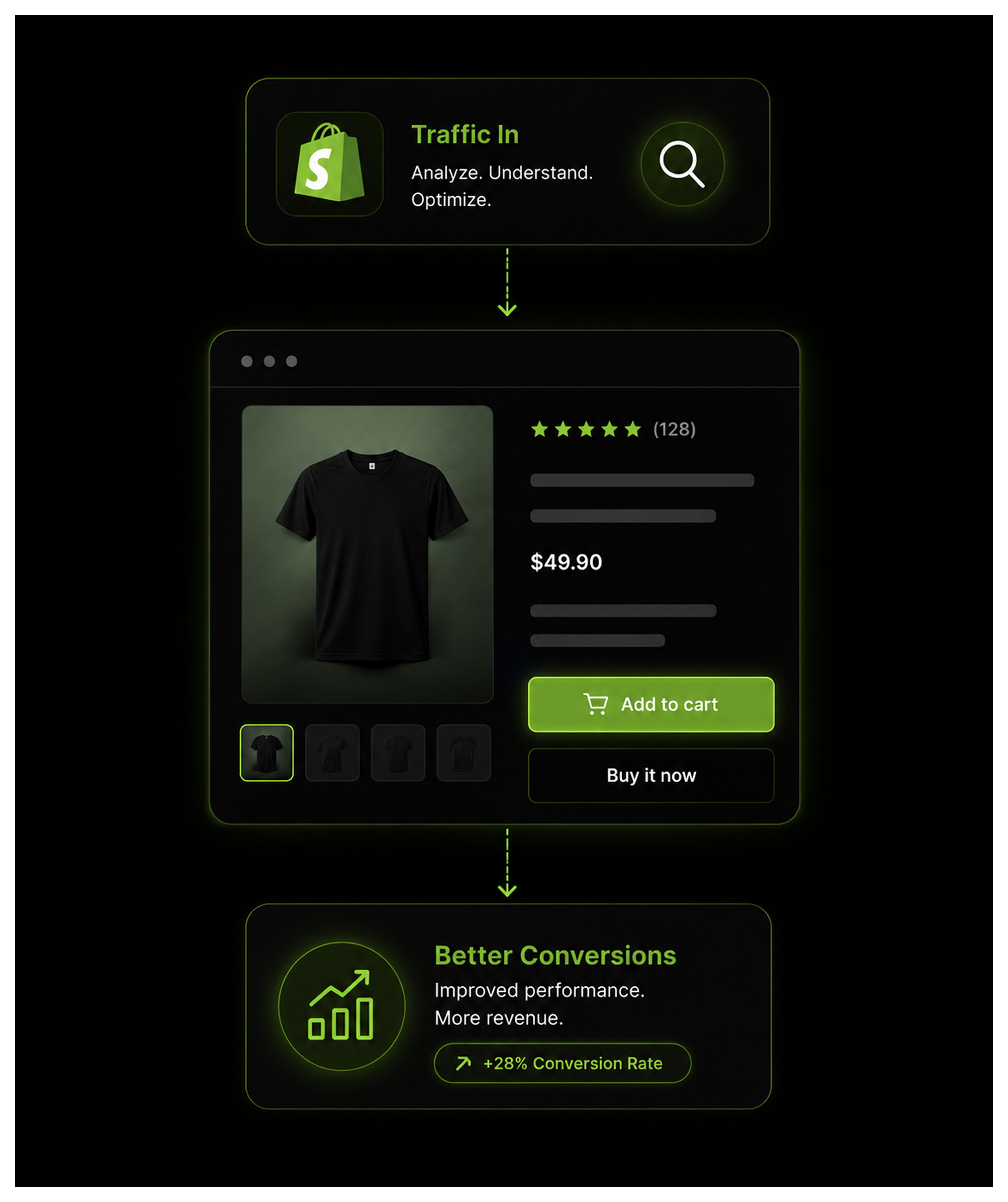 Best ecommerce CRO services improving product page performance - Luscious Leopard