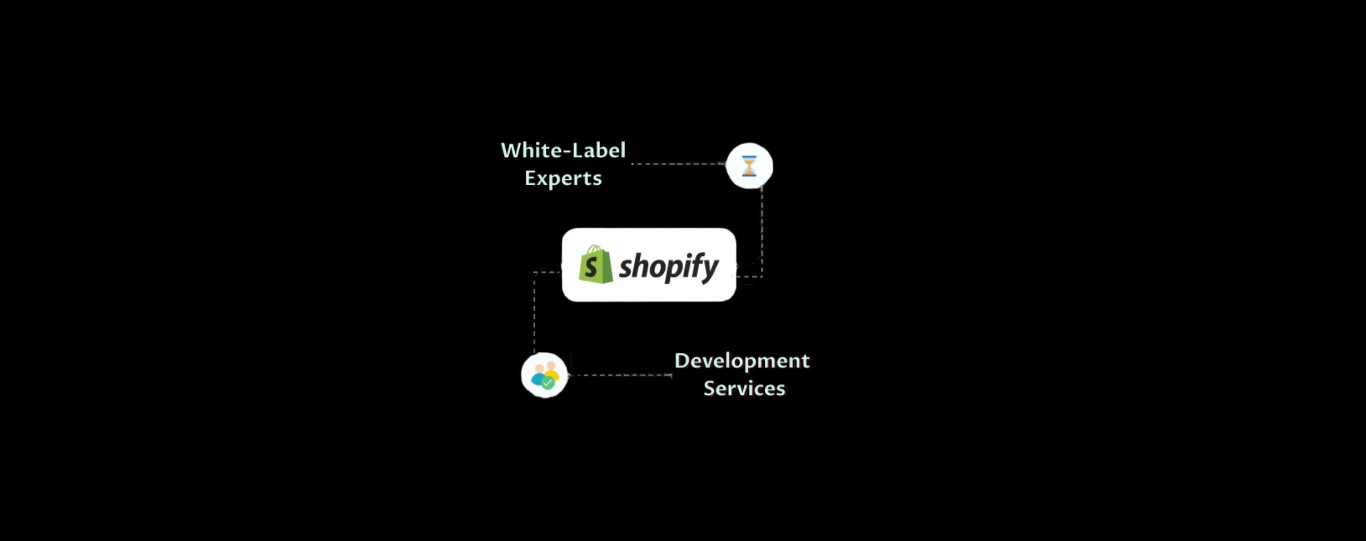 Ecommerce agency collaboration strategy