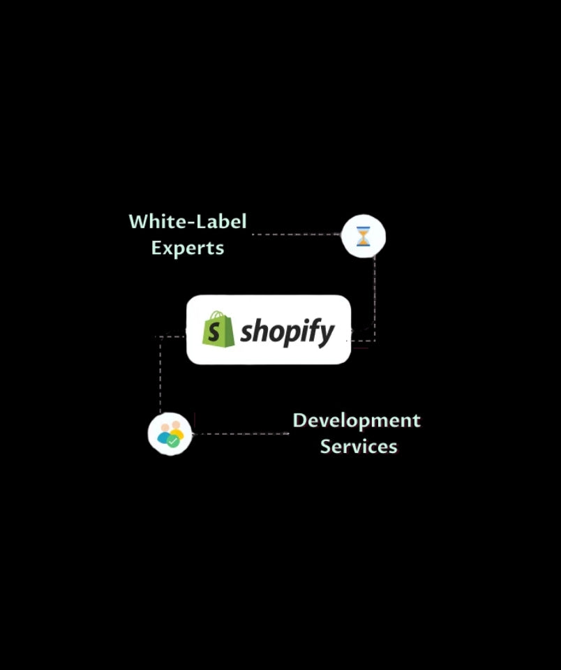 Ecommerce agency collaboration strategy