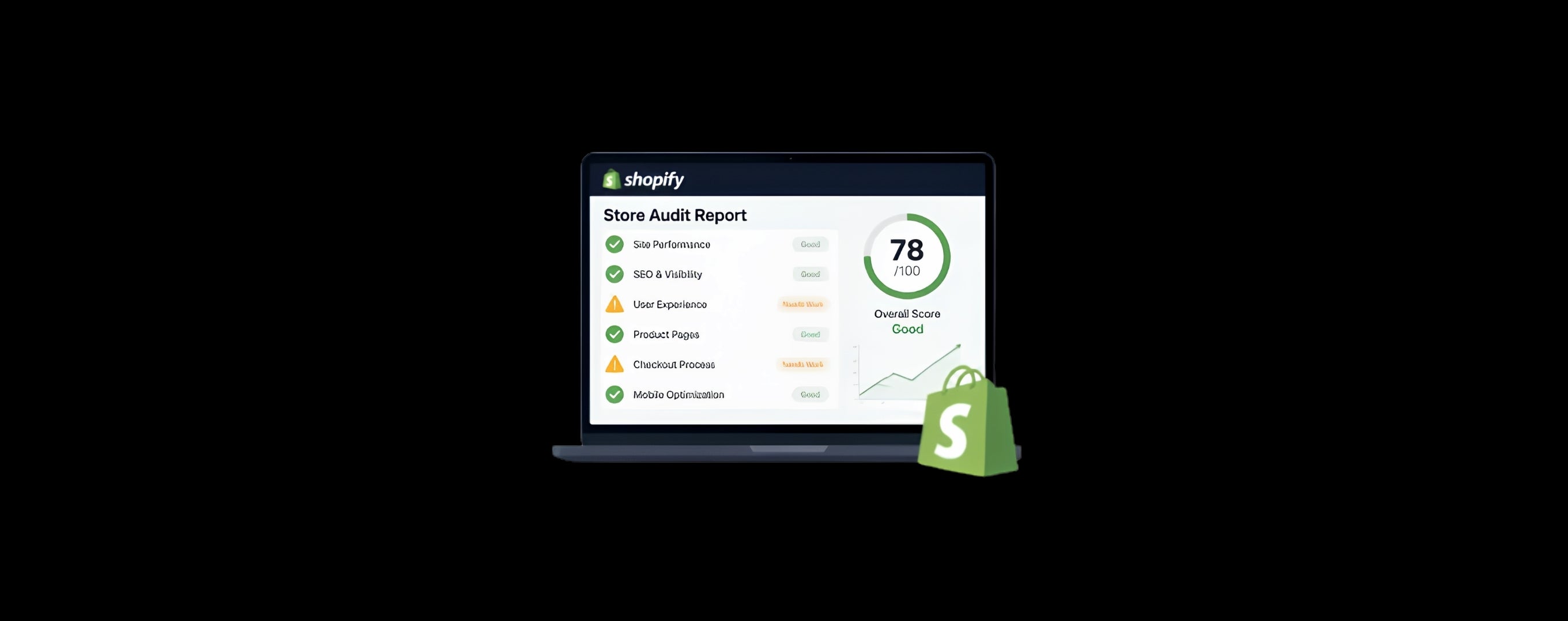 Shopify CRO agency dashboard