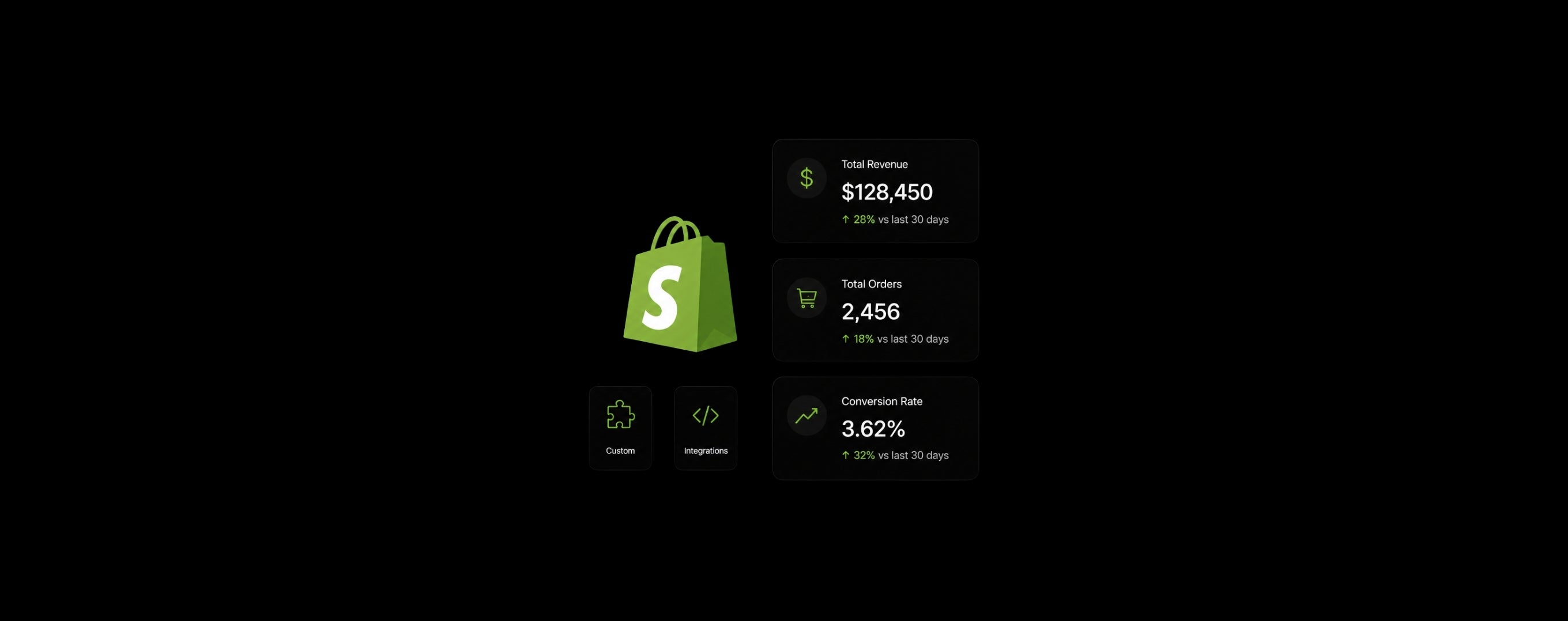 Shopify development services for growing businesses