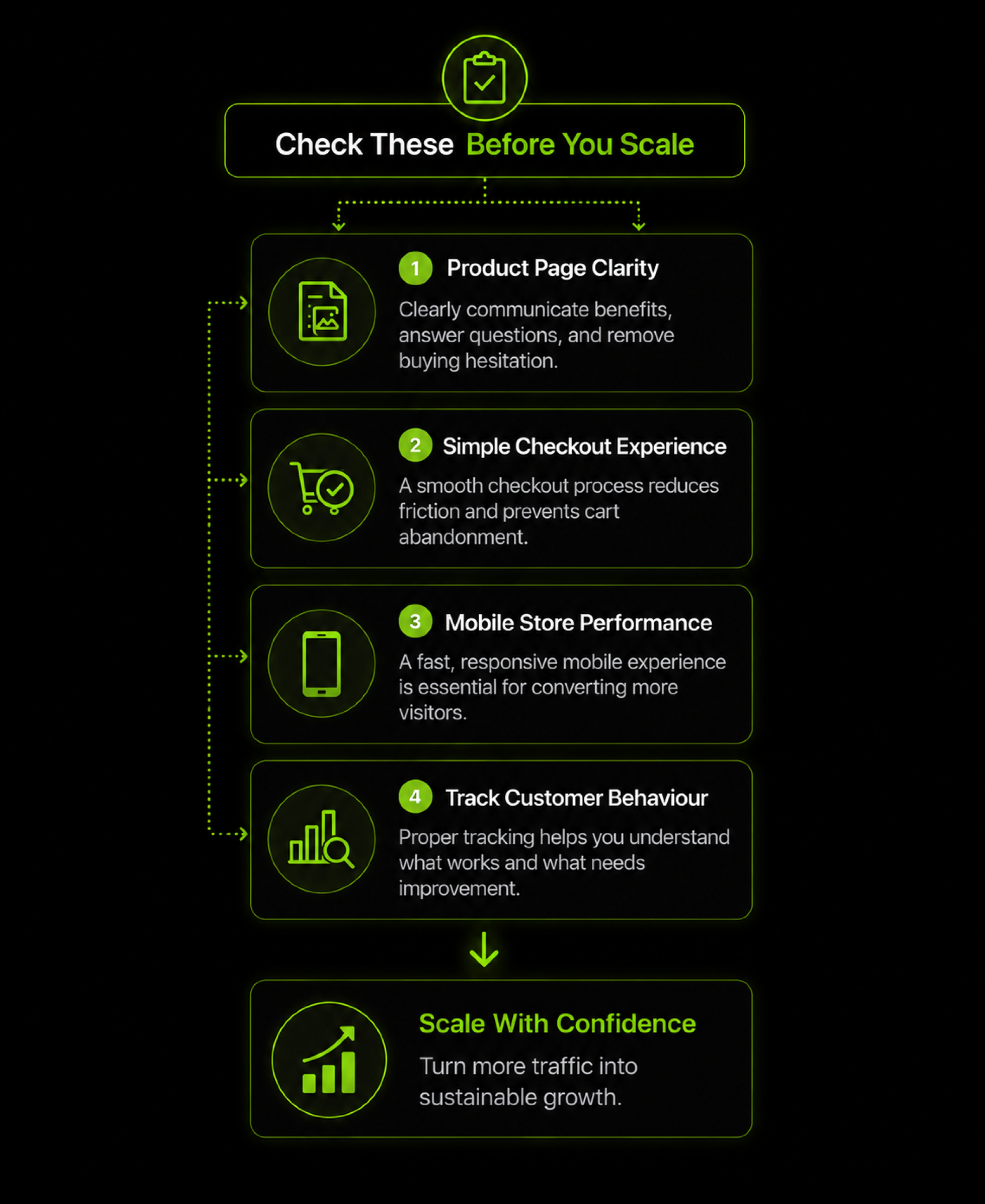 Shopify conversion rate optimisation driving revenue for ecommerce brands - Luscious Leopard