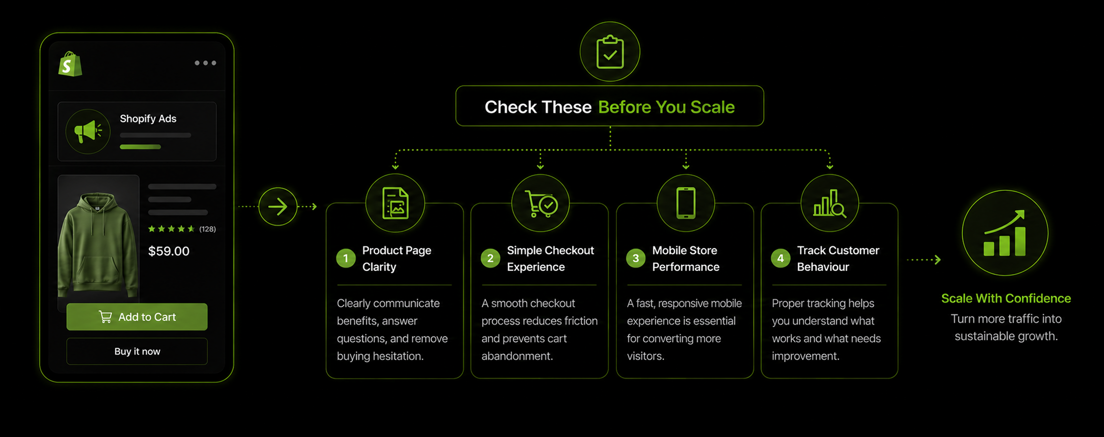 Shopify conversion rate optimisation driving revenue for ecommerce brands - Luscious Leopard